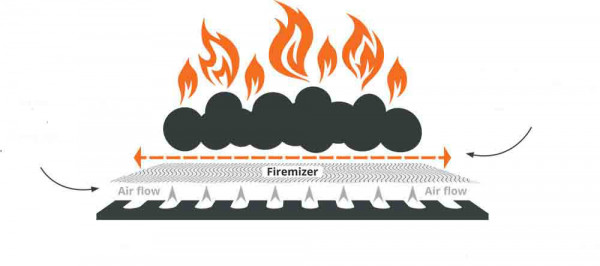 Firemizer groß